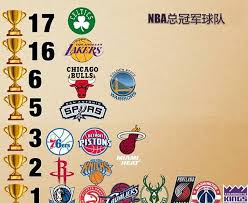 NBA球队介绍：认识联盟中的每一支球队-fb体育